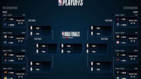NBA playoff games today 2021: Live scores, TV schedule & more to wa.